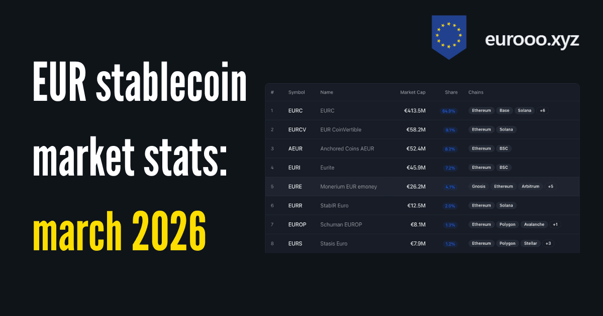 EUR Stablecoin Market Stats — March 2026