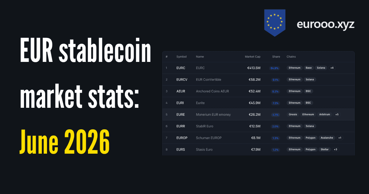 EUR Stablecoin Market Stats — June 2026