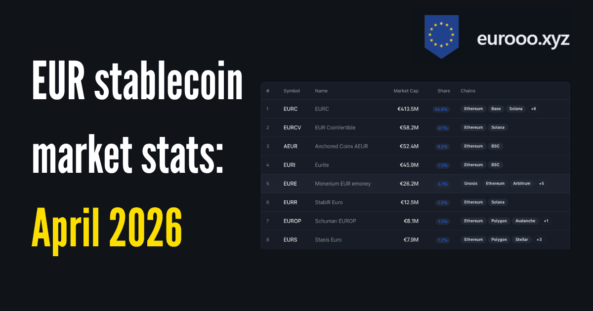 EUR Stablecoin Market Stats — April 2026